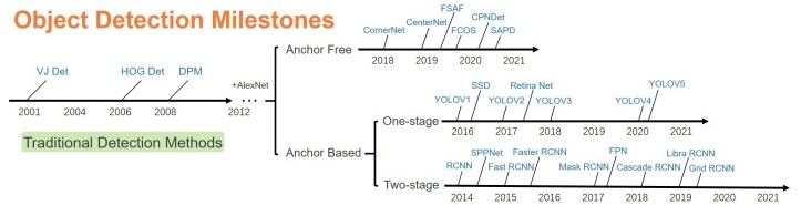 yolov5 目标识别训练 classes_YOLO_04