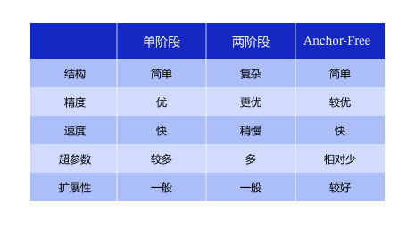 yolov5 目标识别训练 classes_目标检测_05