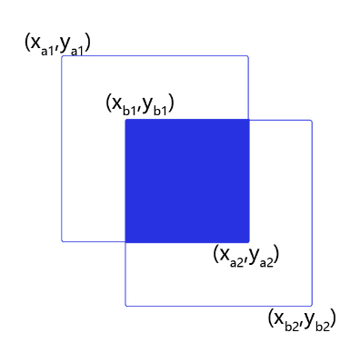 yolov5 目标识别训练 classes_像素点_10