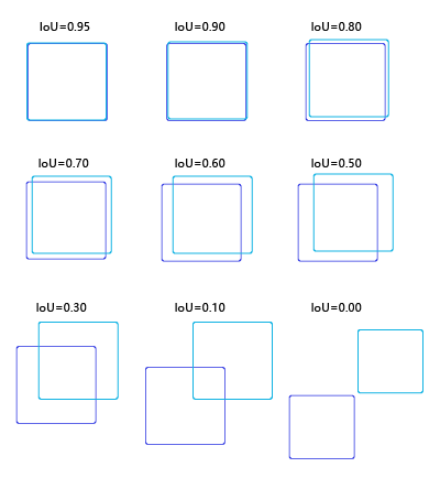 yolov5 目标识别训练 classes_图像分类_11