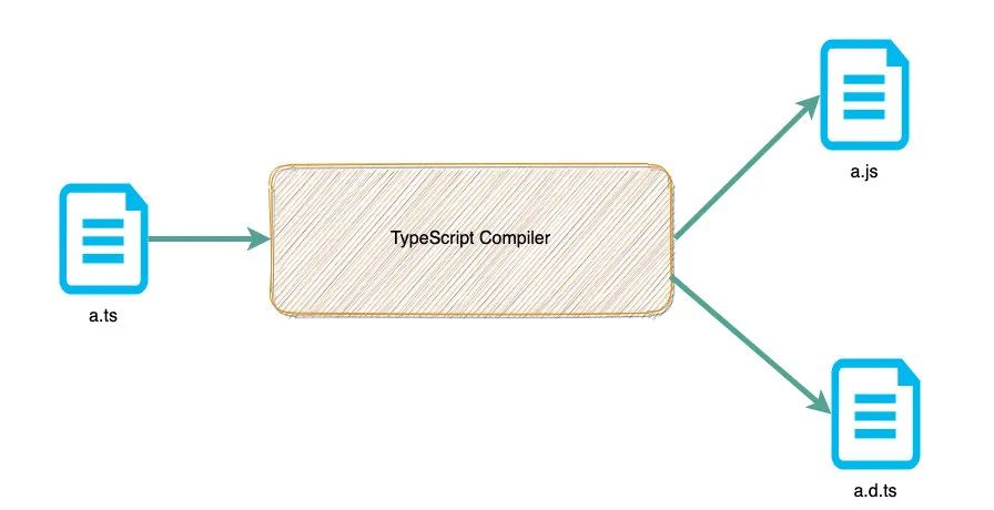 typescript编译所有文件为一个文件_javascript_02