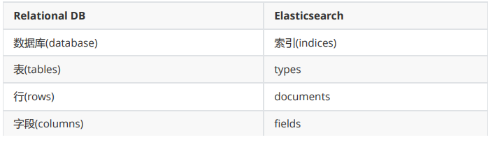 springboot使用es高级客户端 创建索引怎么创建_springboot_13