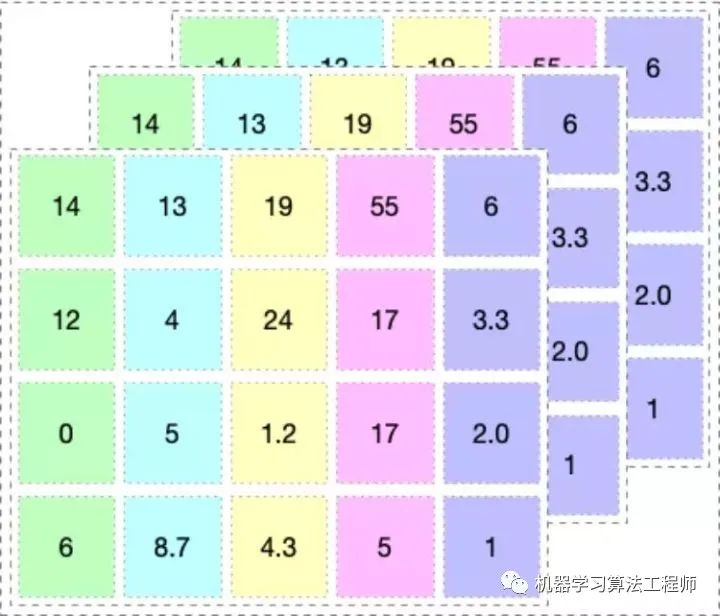 pytorch 实部虚部_pytorch 模型可视化_02