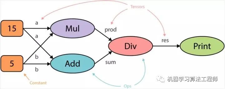 pytorch 实部虚部_pytorch 模型可视化_04