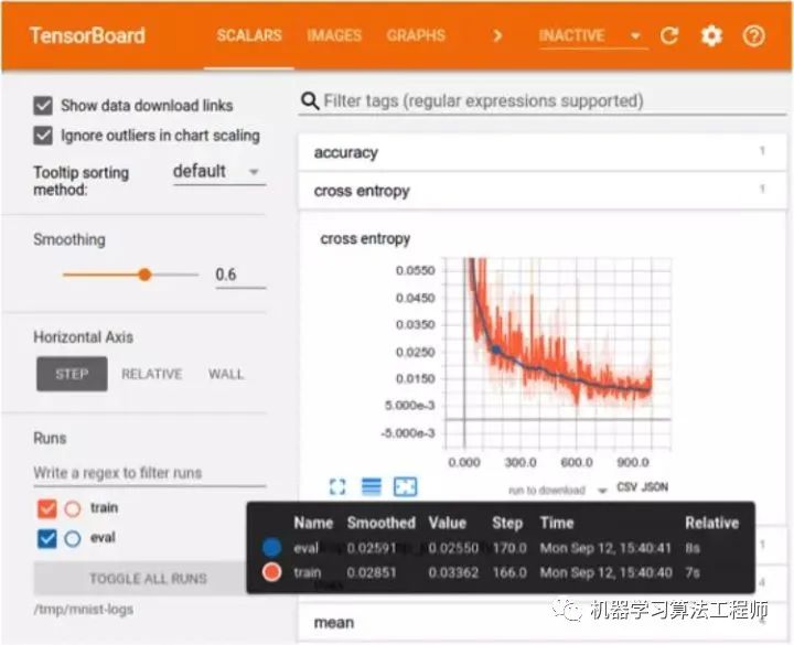 pytorch 实部虚部_pytorch 模型可视化_07