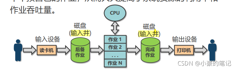 bios远程控制ip在哪改_进程调度