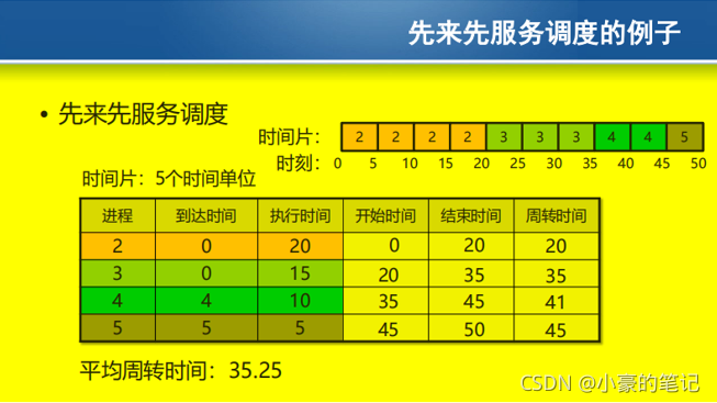 bios远程控制ip在哪改_调度算法_04