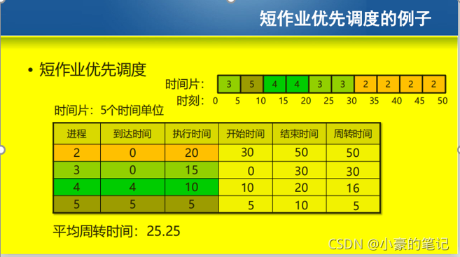 bios远程控制ip在哪改_windows_06