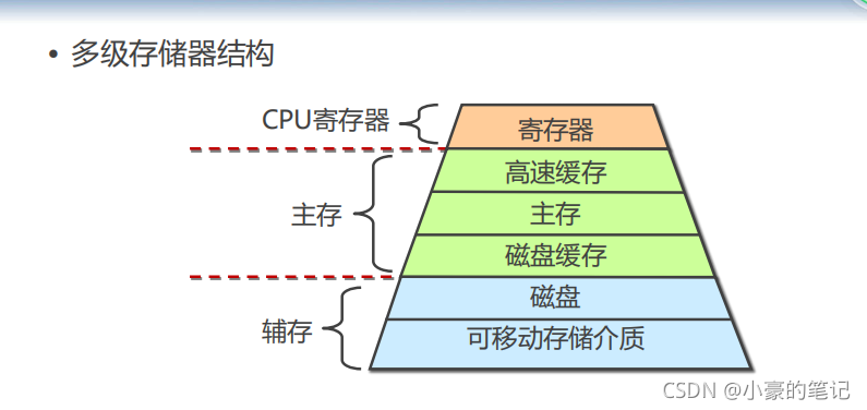 bios远程控制ip在哪改_windows_08