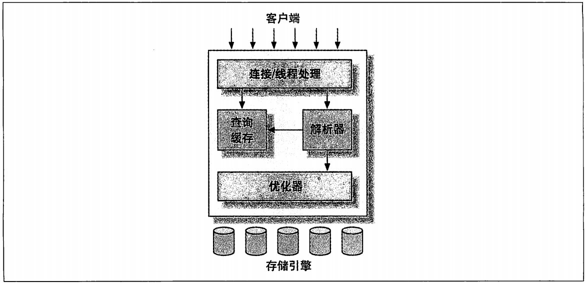 mysql表明前_mysql