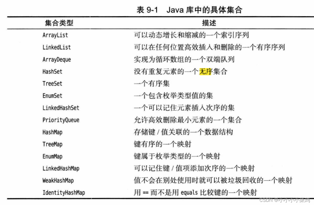 access 多个表 组合成一个表_迭代器_02