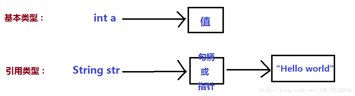 java 整型传引用_引用