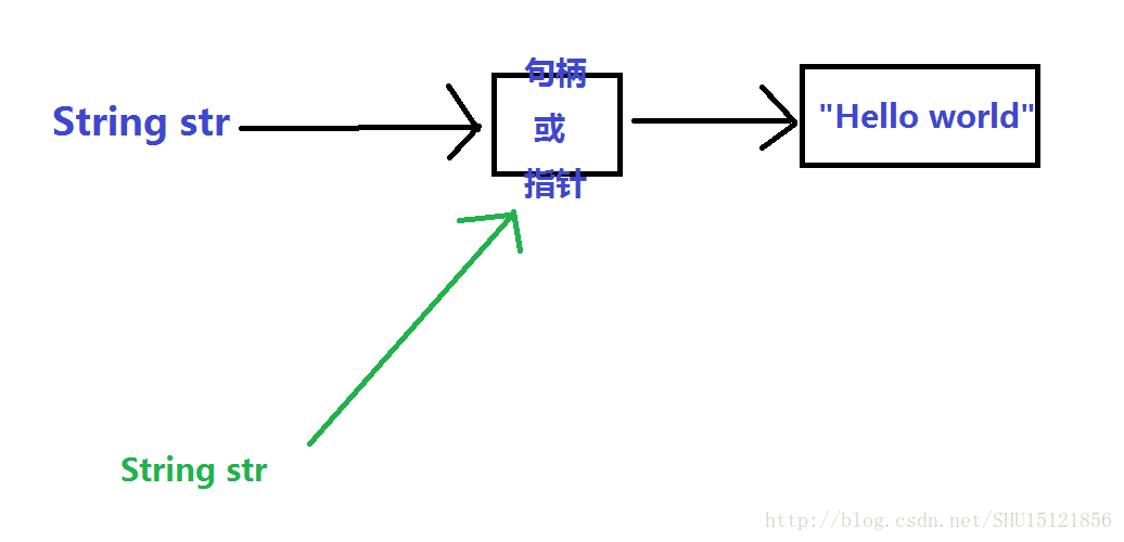 java 整型传引用_引用_02