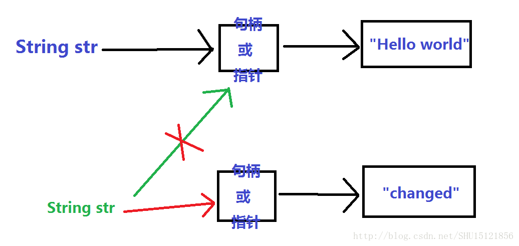 java 整型传引用_java_03