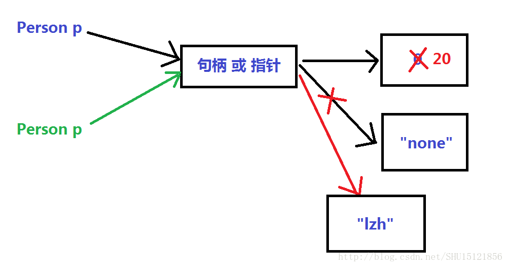 java 整型传引用_引用_04