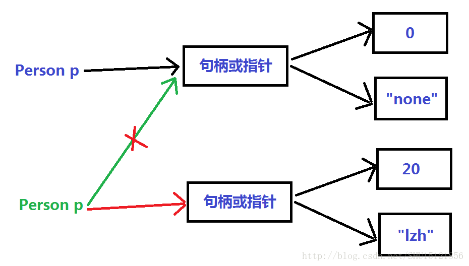 java 整型传引用_Java_05