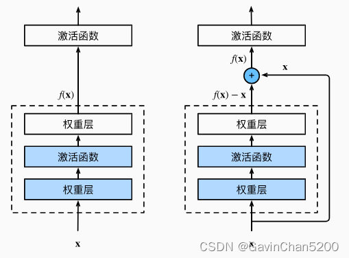 一维残差cnn_深度学习_02