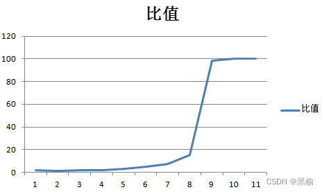 深度学习模型隐藏层节点数深度学习模型_峰值性能