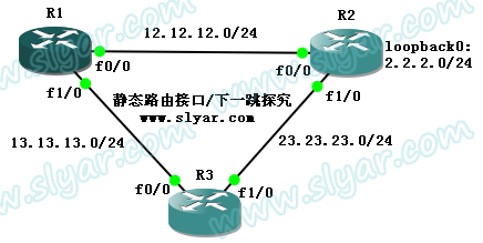 路由跳转删除sessionStorage_linux静态路由表无故消失