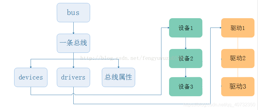 bs 架构 linux_bs 架构 linux_03