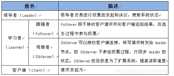 服务内如何获取dubbo接口的提供者列表_序列化