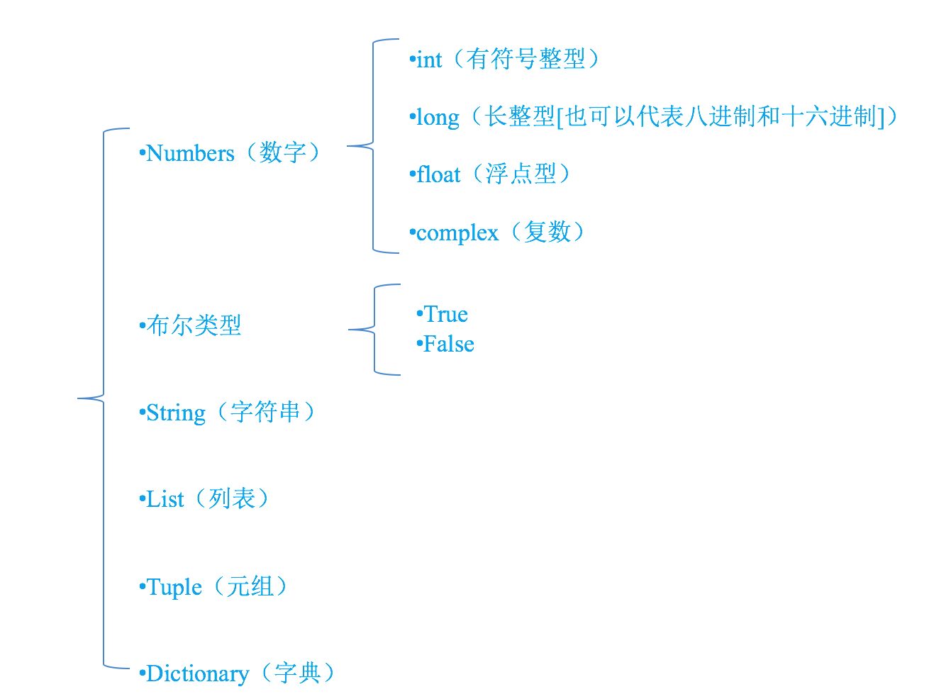 Python中的井号的作用_Python中的井号的作用