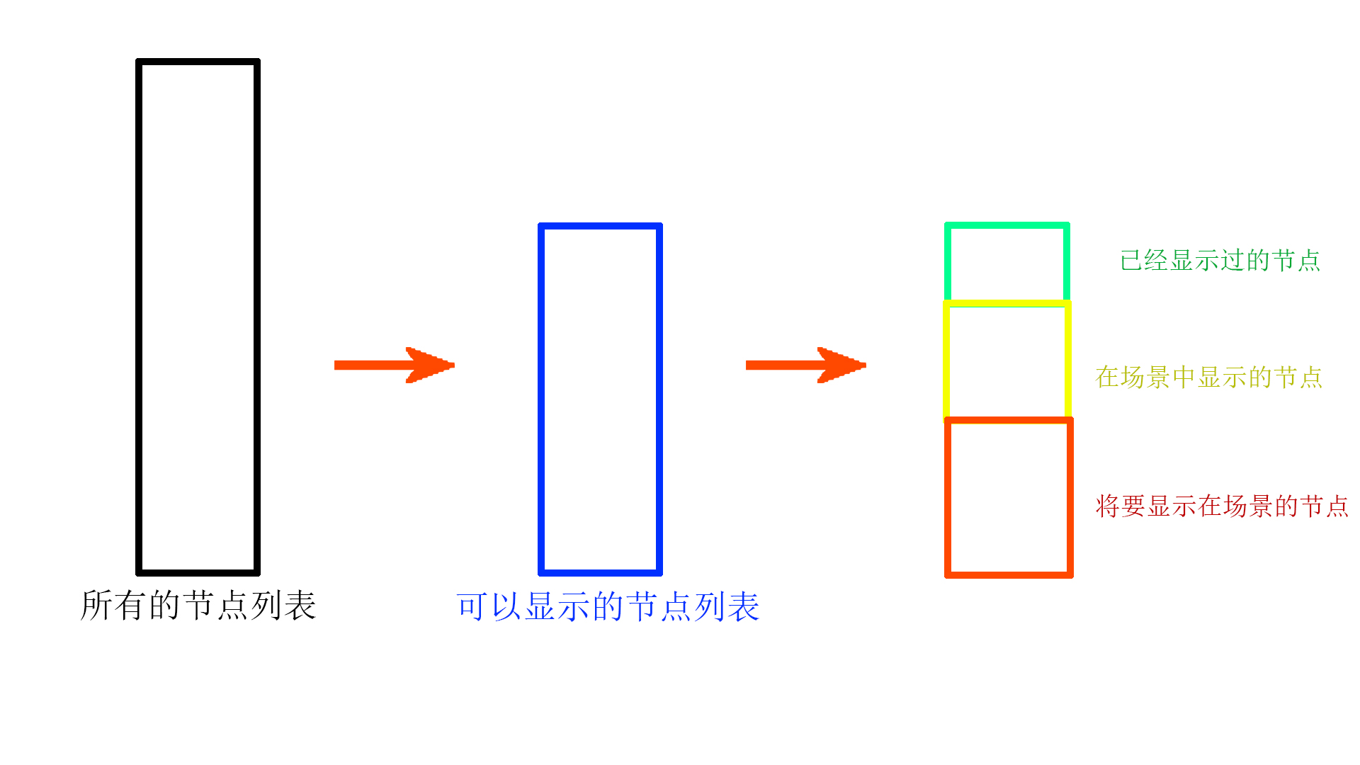 unity ui的层级怎么在3d物体之上_Stack_02