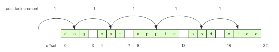 HanLP 查找同义词_分词器_02