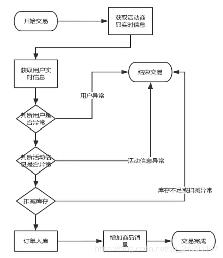 BigDecimal数据mysql_ide_05