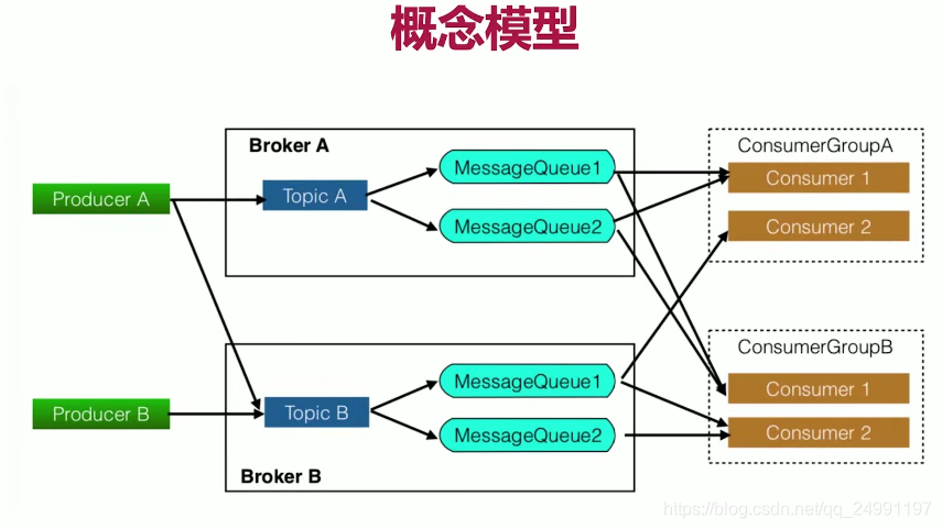 BigDecimal数据mysql_BigDecimal数据mysql_07