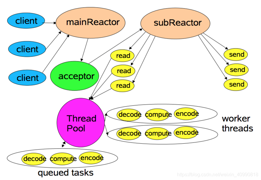 springboot如何调用flinksql_ide_02