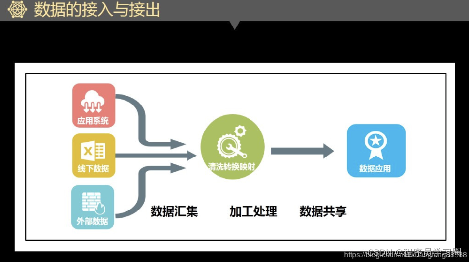 主数据管理系统 jAVA开源_主数据_04