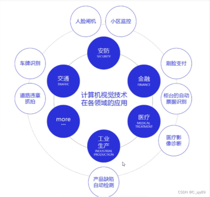 深度学习中网络权重_cnn