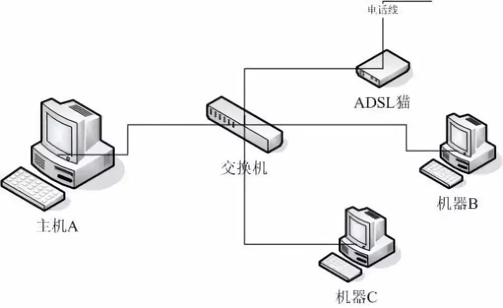 交换机断网 zabbix多久能发现_服务器_03