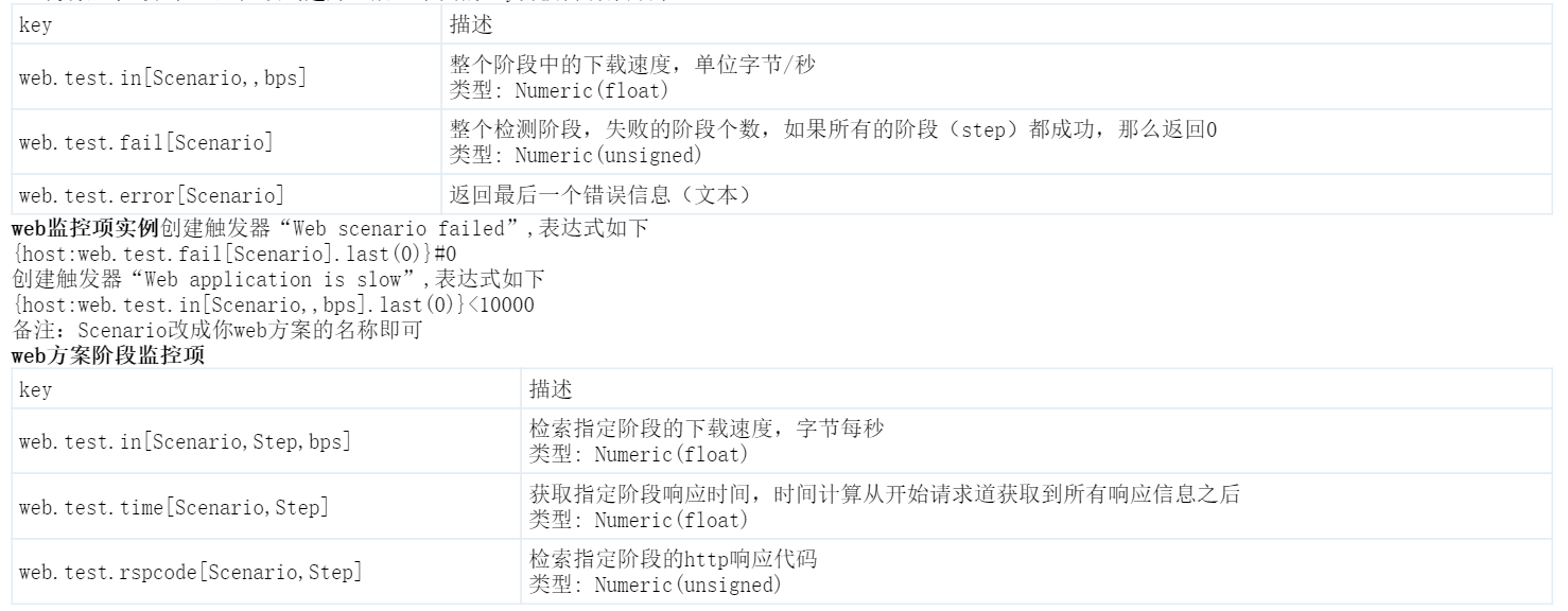 zabbix网页_触发器_11