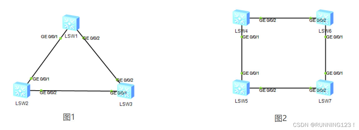 zabbix 里怎么看交换机环路_生成树