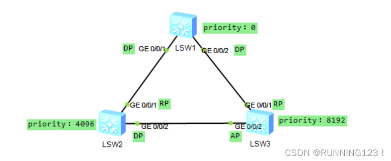 zabbix 里怎么看交换机环路_生成树_02