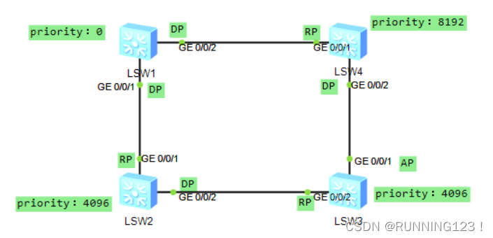 zabbix 里怎么看交换机环路_网络_03