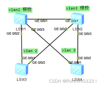 zabbix 里怎么看交换机环路_链路_04