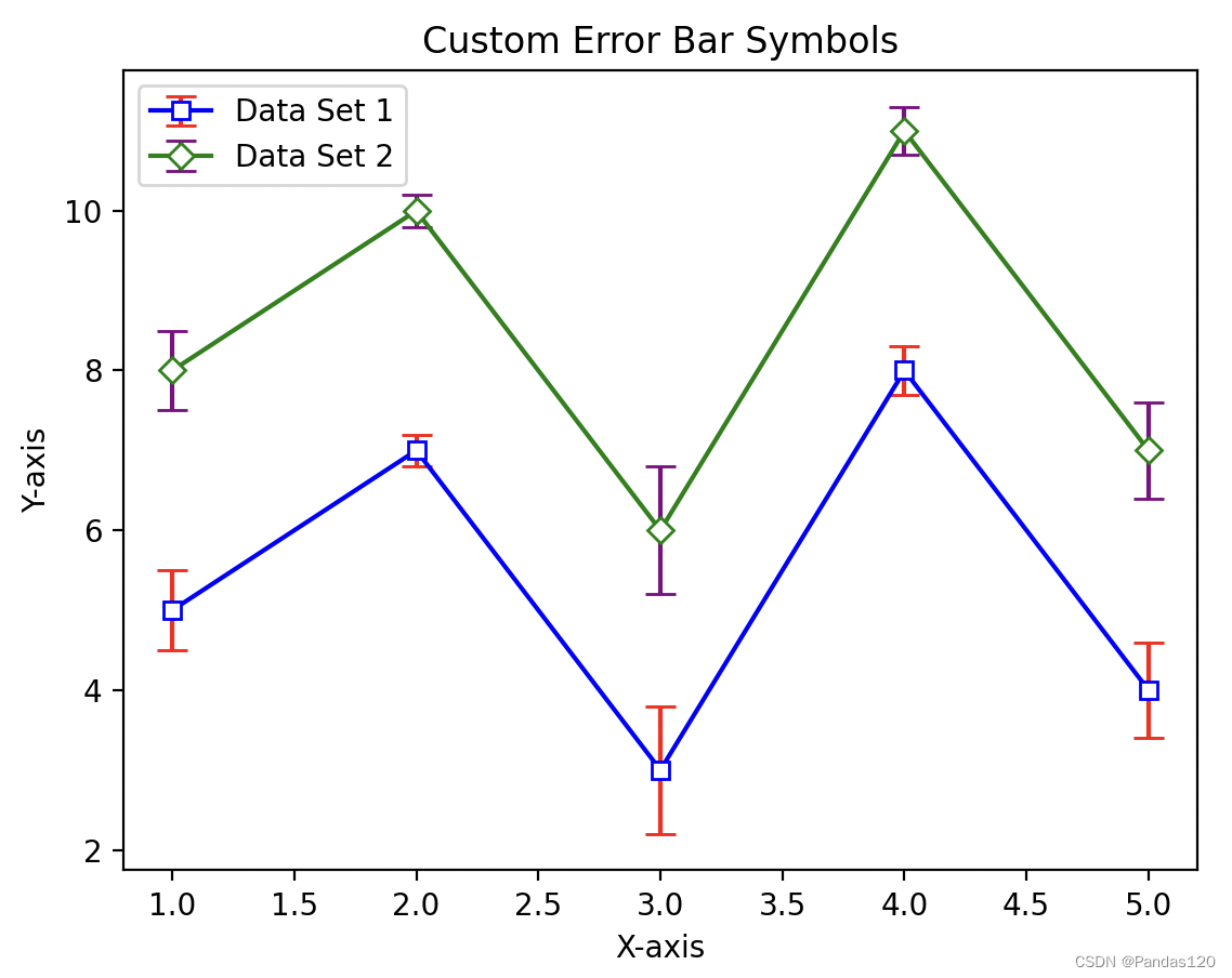 python errorbar误差填充图_数据_03