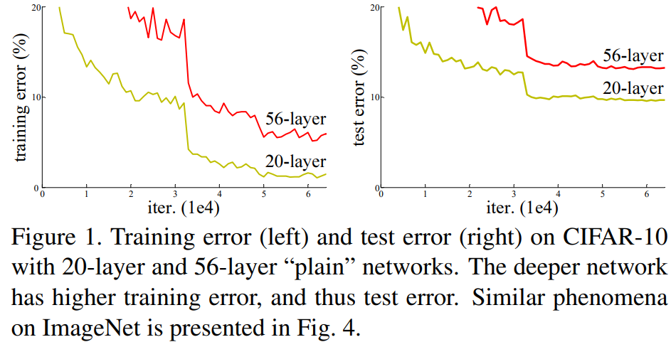 resnet34计算量_深度学习