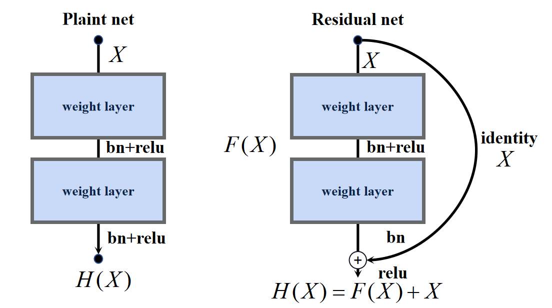 resnet34计算量_分类_12