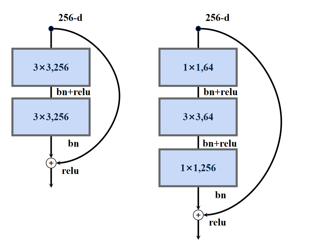 resnet34计算量_卷积_13