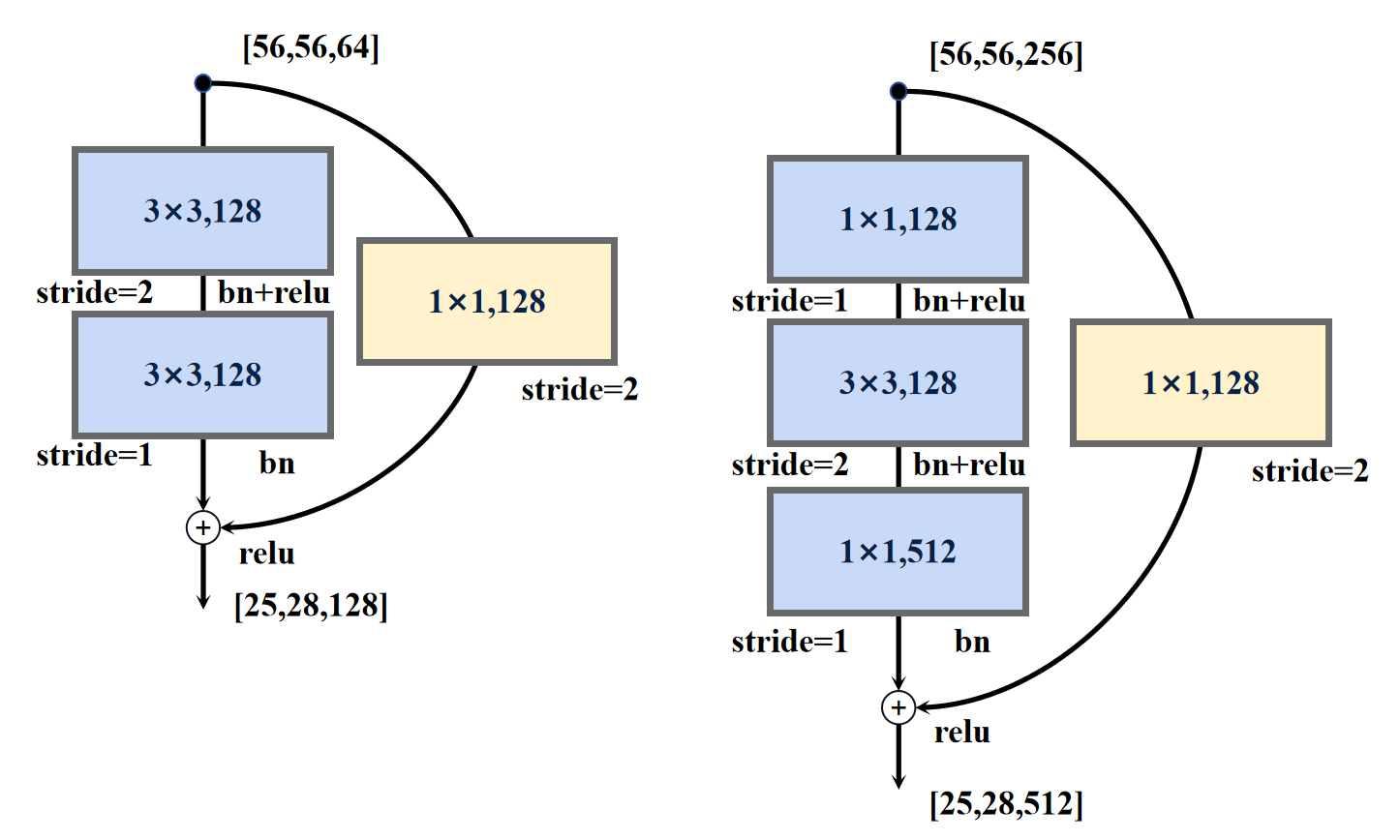 resnet34计算量_resnet34计算量_14