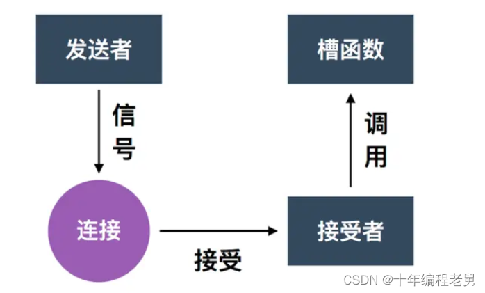 qt 深度学习框架_c++