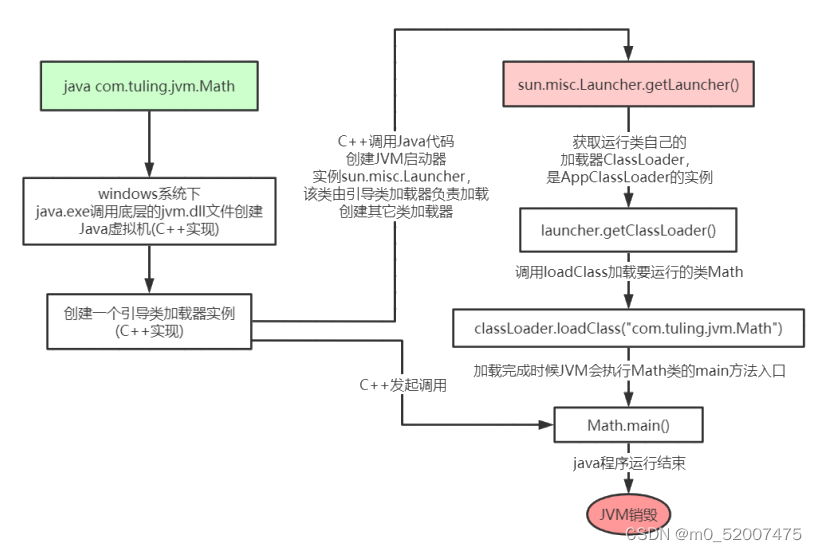 java设置了最大内存限制为什么还会内存溢出_jvm_02