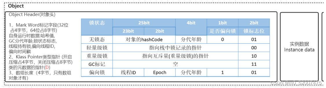 java设置了最大内存限制为什么还会内存溢出_老年代_06