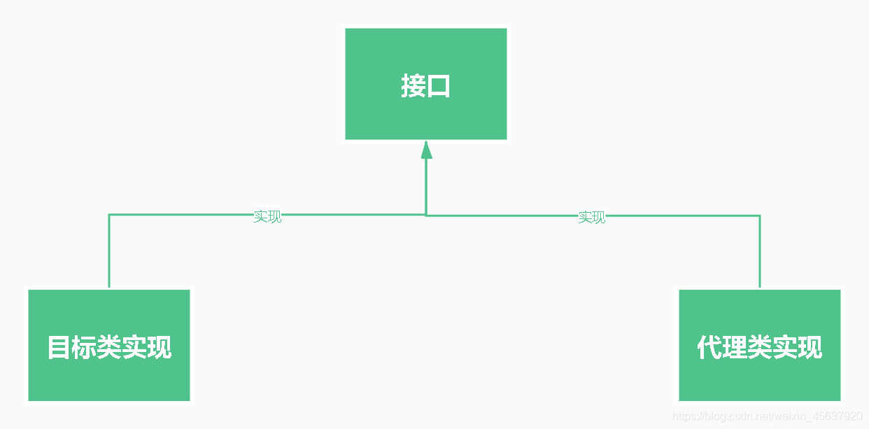 java中的动态和静态的区别_System_02