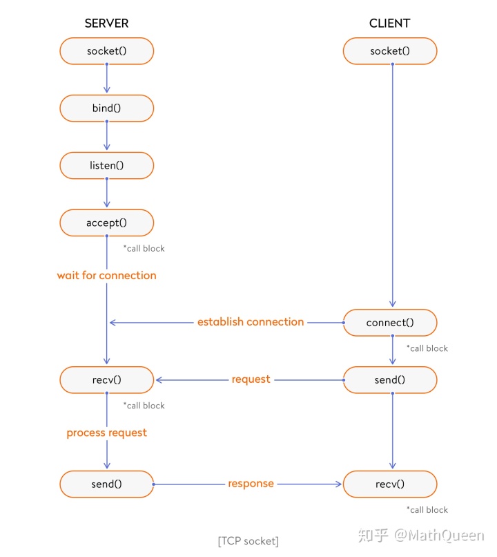 go语言连接syslog服务器_TCP