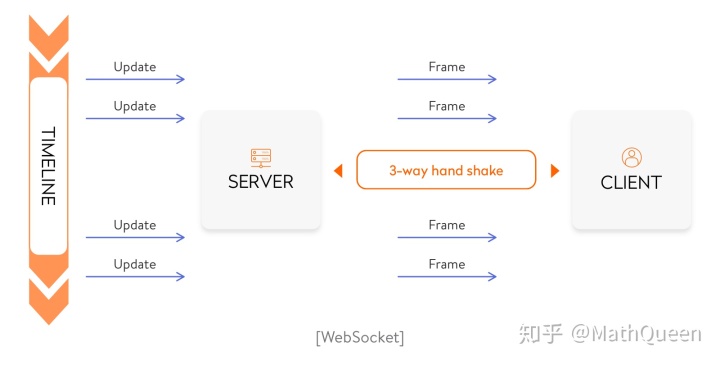 go语言连接syslog服务器_套接字_03